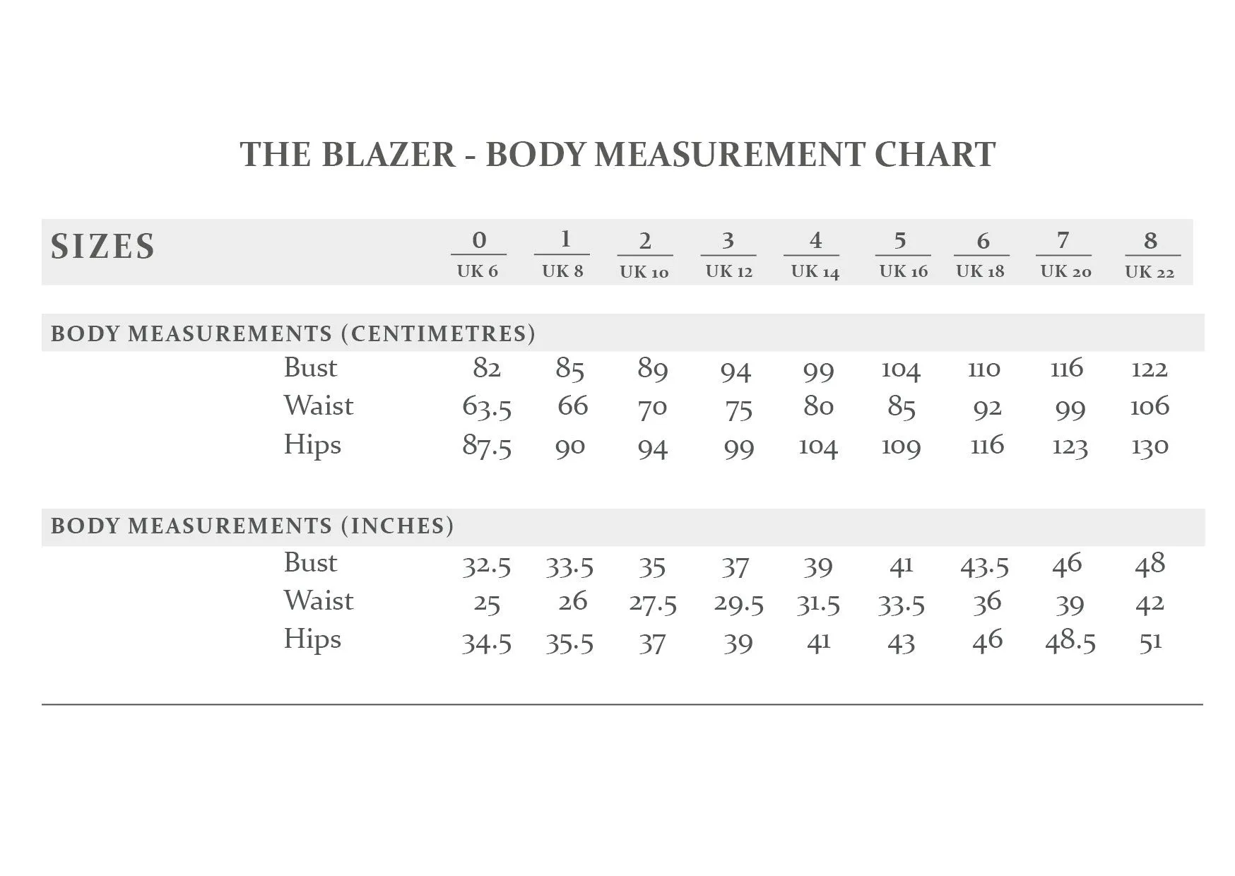 The Avid Seamstress - The Blazer