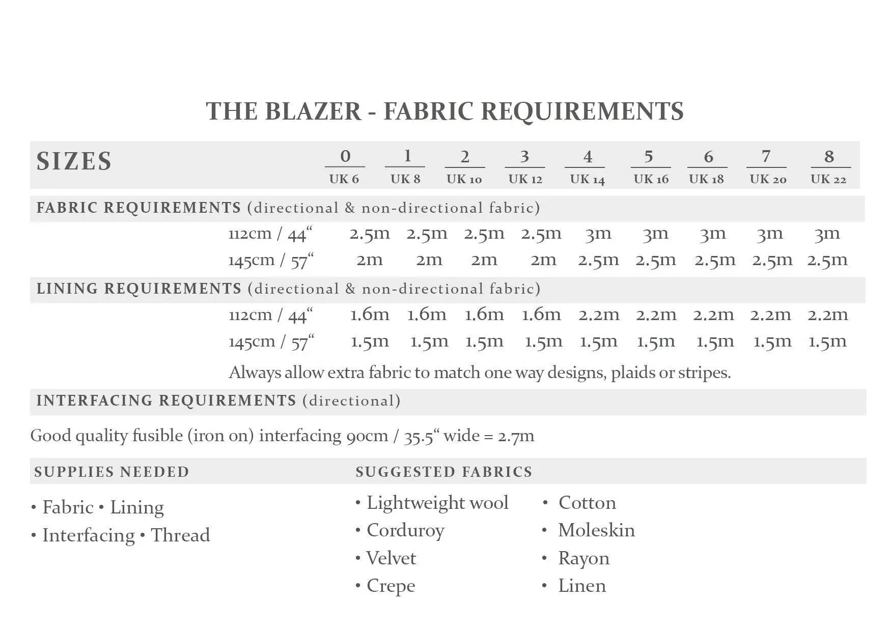 The Avid Seamstress - The Blazer